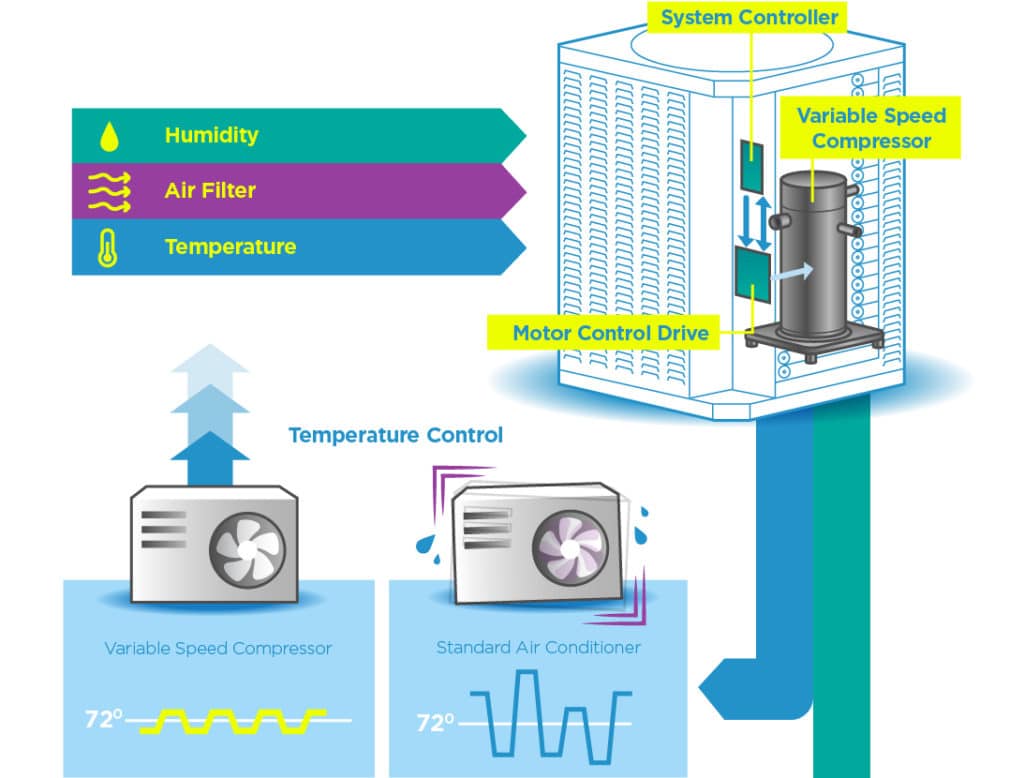 Variable Speed Motors: Harnessing the Power of Tesla Tech for Your HVAC ...