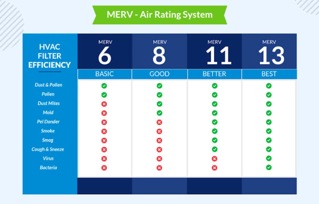 got-merv-hvac-air-filters-and-indoor-air-quality