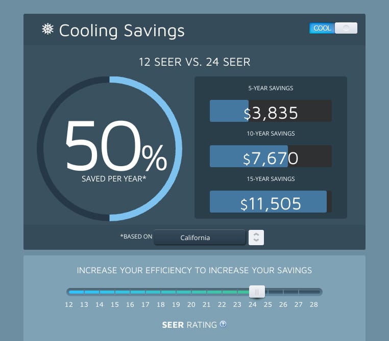 How Much Electricity (Kilowatts) Does My AC Really Use?