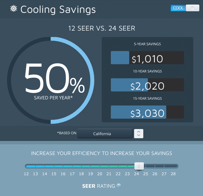 SEER Energy Savings Calculator 