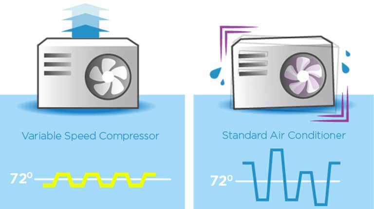 VFD installations for compressors VFD installations for compressors